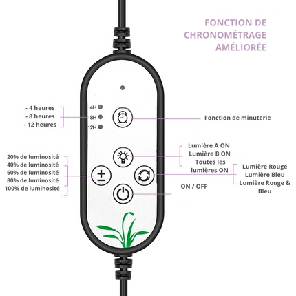 Lampe Horticole LED 360°