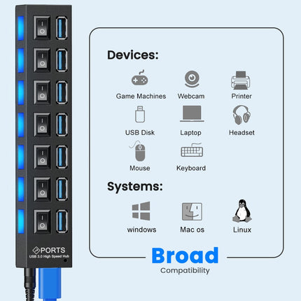 HUB Haut Débit Multi USB