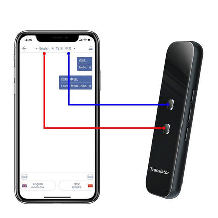 Traducteur Vocal Portable - 137 Langues