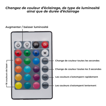 Ampoule connectée RGB