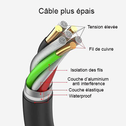 Multiprise - 6 prises + 4 ports USB