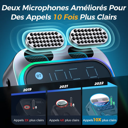 Emetteur FM - Chargeur Multifonction